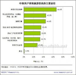 软文营销 互联网营销时代的核心力量