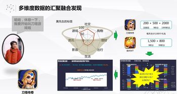 移动互联网营销与广告投放 驱动互联网销售的关键策略