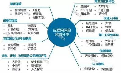 BAT进军奇葩保险业 互联网保险能否颠覆传统模式？