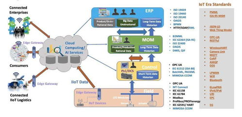 全自动智能工厂 强化主动互联能力，掘金互联网销售新机遇