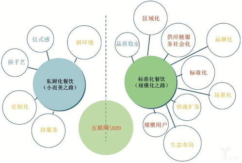如何成功开一家互联网营销公司 从零到一的全方位指南